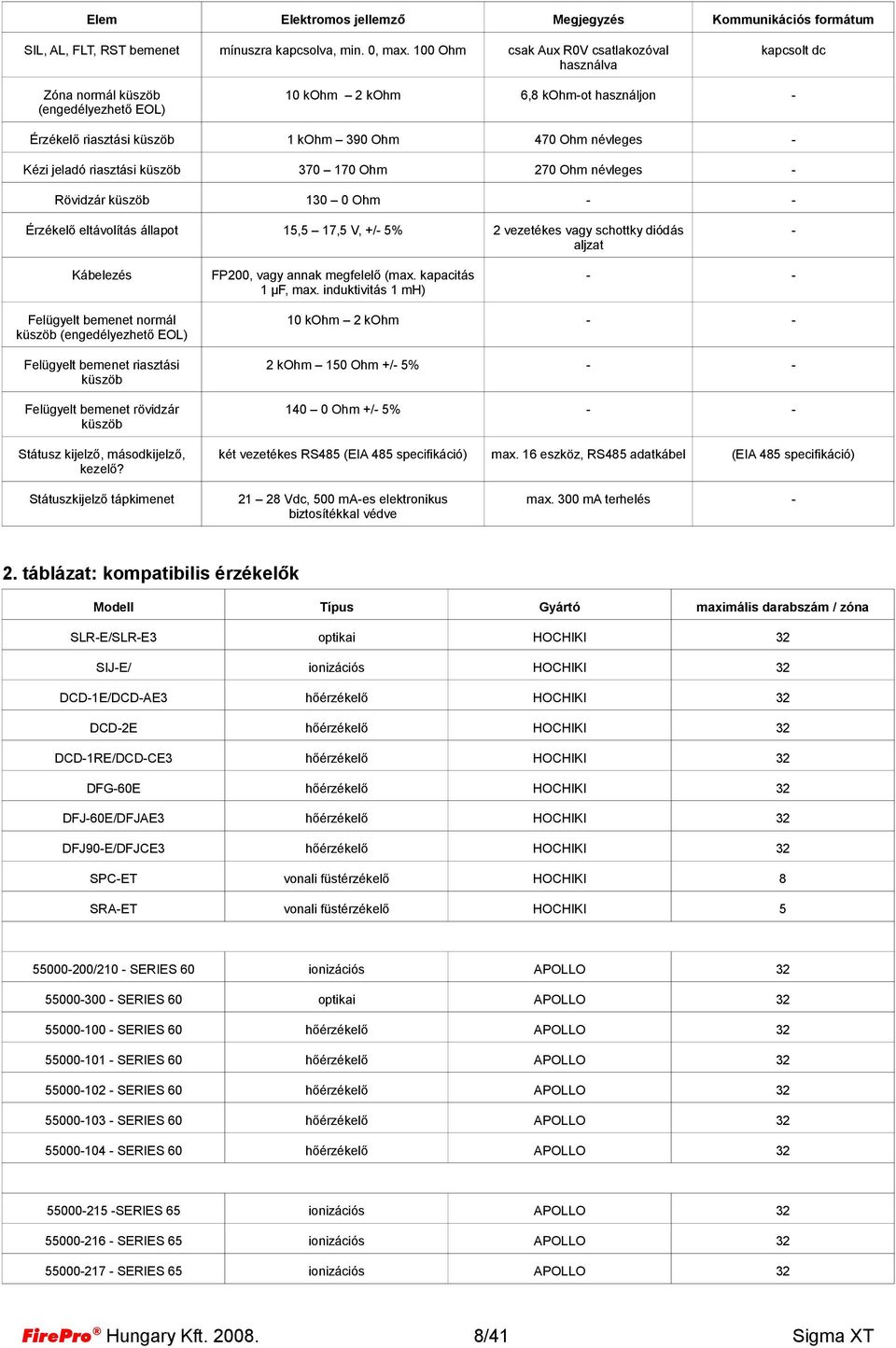 jeladó riasztási küszöb 370 170 Ohm 270 Ohm névleges Rövidzár küszöb 130 0 Ohm Érzékelő eltávolítás állapot 15,5 17,5 V, +/ 5% 2 vezetékes vagy schottky diódás aljzat Kábelezés FP200, vagy annak