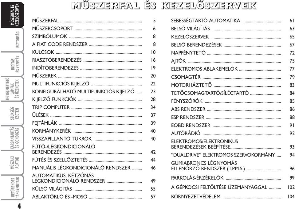 .. 42 FŰTÉS ÉS SZELLŐZTETÉS... 44 MANUÁLIS LÉGKONDICIONÁLÓ RENDSZER... 46 AUTOMATIKUS, KÉTZÓNÁS LÉGKONDICIONÁLÓ RENDSZER... 49 KÜLSŐ VILÁGÍTÁS... 55 ABLAKTÖRLŐ ÉS -MOSÓ... 57 SEBESSÉGTARTÓ AUTOMATIKA.