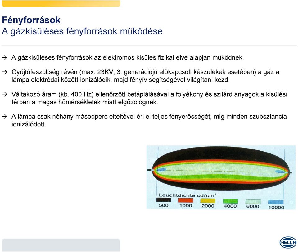 generációjú előkapcsolt készülékek esetében) a gáz a lámpa elektródái között ionizálódik, majd fényív segítségével világítani kezd.