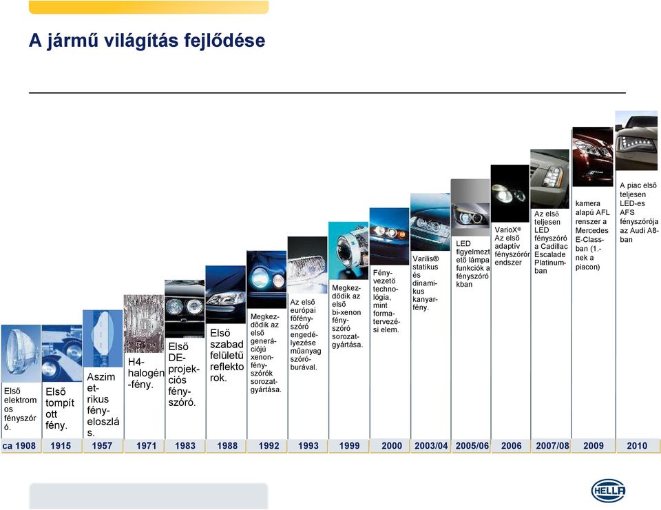 Fényvezető technológia, mint formatervezési elem. Varilis statikus és dinamikus kanyarfény.