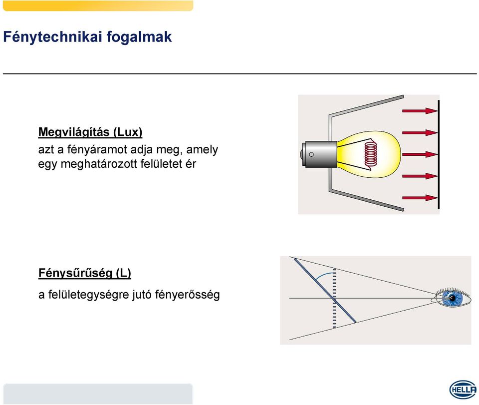 egy meghatározott felületet ér