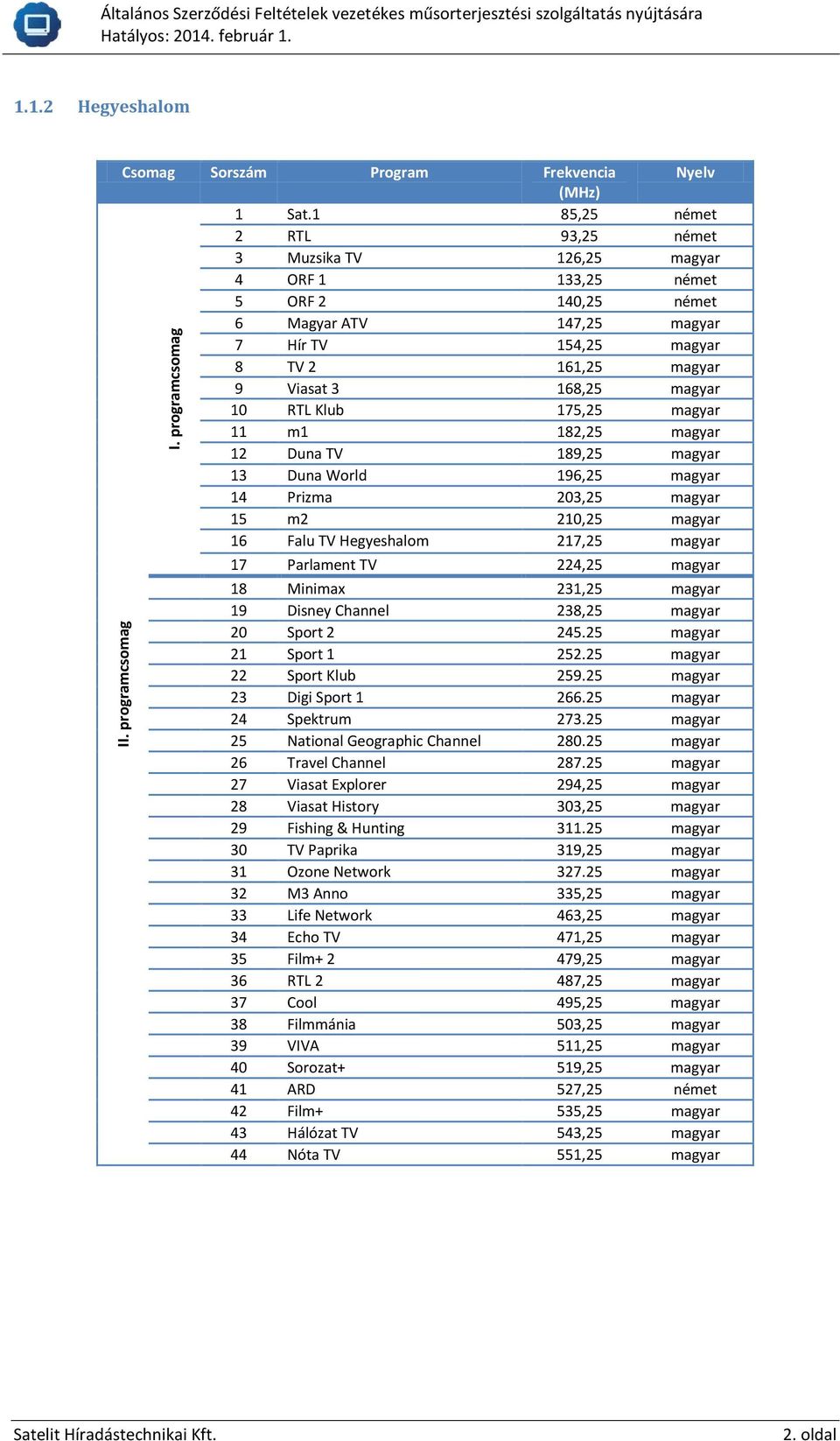 World 196,25 14 Prizma 203,25 15 m2 210,25 16 Falu TV Hegyeshalom 217,25 17 Parlament TV 224,25 I 18 Minimax 231,25 19 Disney Channel 238,25 20 Sport 2 245.25 21 Sport 1 252.25 22 Sport Klub 259.