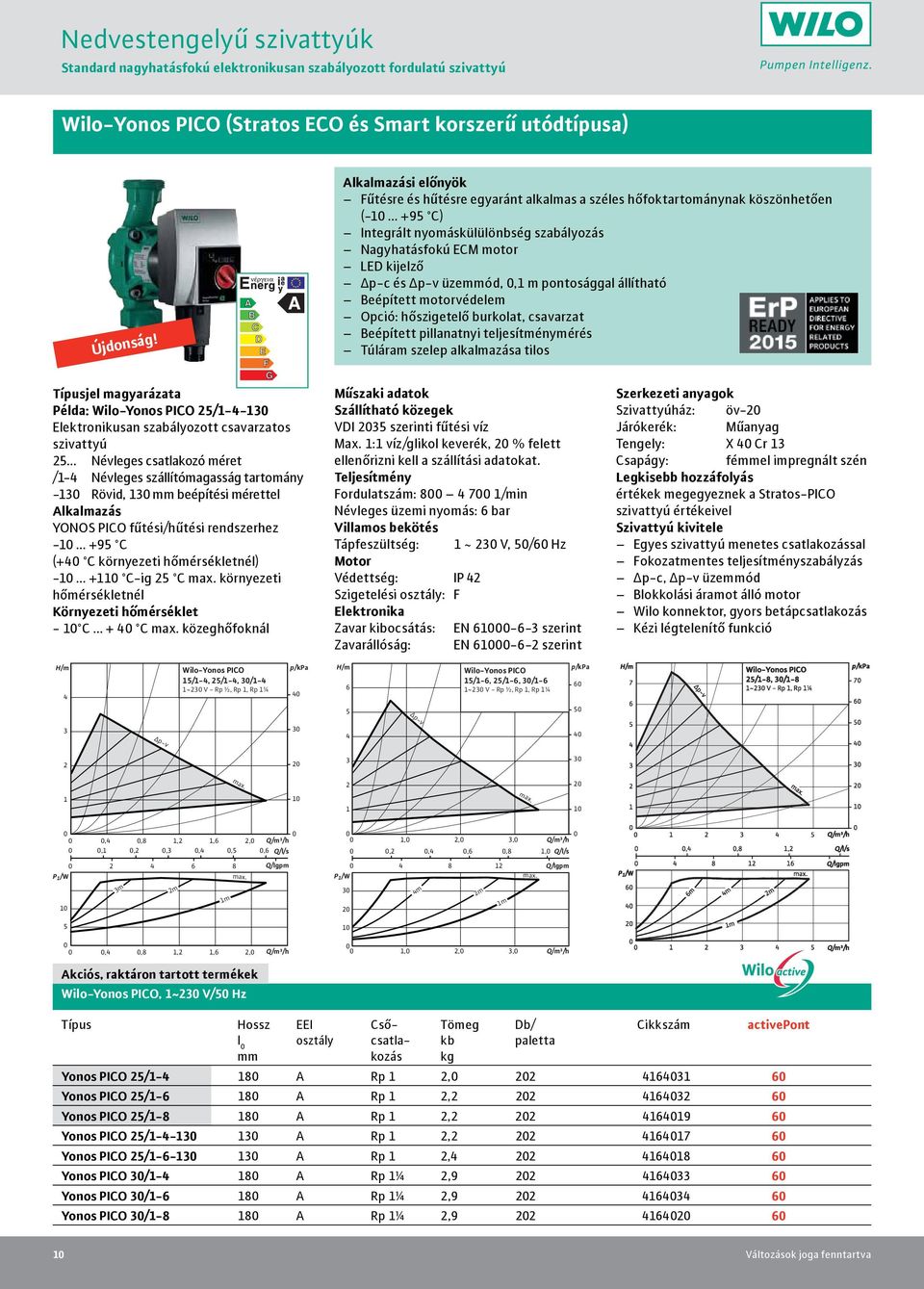 .. +95 C) Integrált nyomáskülülönbség szabályozás Nagyhatásfokú ECM motor LED kijelző p-c és p-v üzemmód,, m pontosággal állítható Beépített motorvédelem Opció: hőszigetelő burkolat, csavarzat