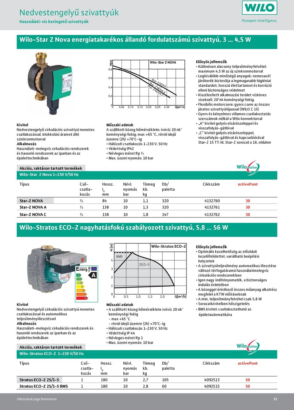 Star-Z NOVA A Star-Z NOVA C,5,,5,,5, Q[m³/ h] Műszaki adatok A szállított közeg hőmérséklete: ivóvíz nk keménységi fokig: max +5 C, rövid idejű üzemre (h) +7 C-ig Hálózati csatlakozás ~ V, 5 Hz