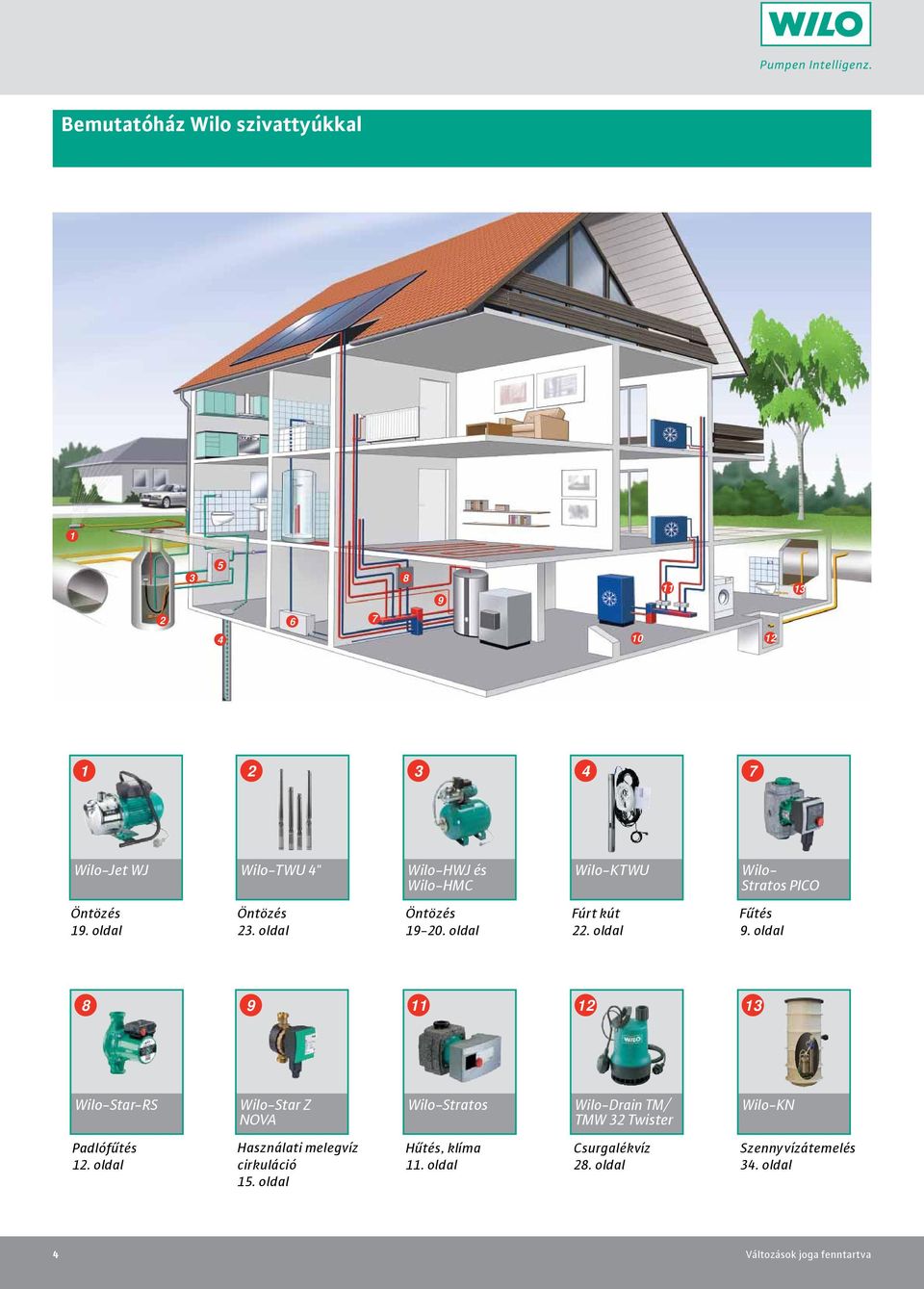oldal 8 9 Wilo-Star-RS Wilo-Star Z NOVA Wilo-Stratos Wilo-Drain TM/ TMW Twister Wilo-KN Padlófűtés.