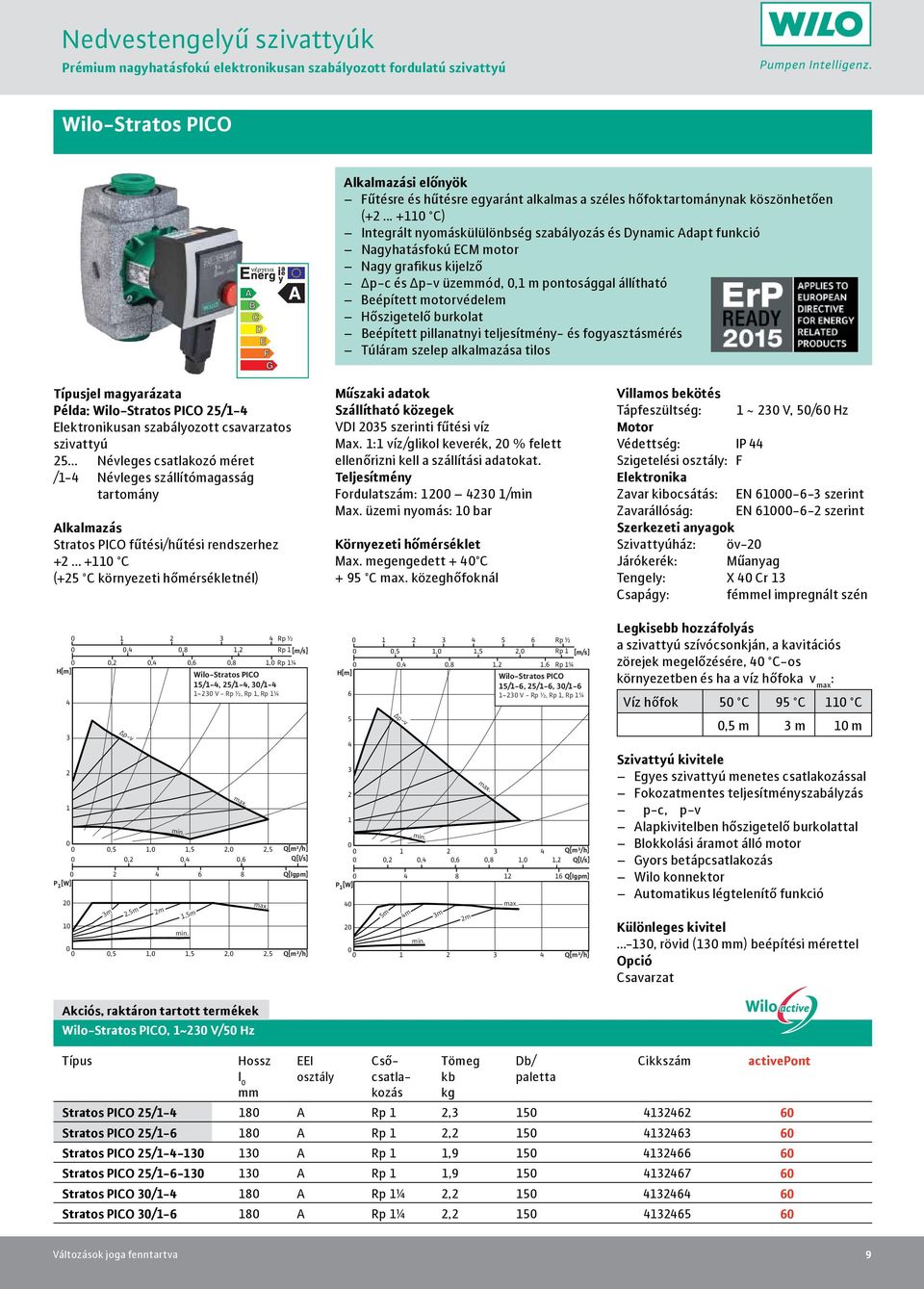 .. + C) Integrált nyomáskülülönbség szabályozás és Dynamic Adapt funkció Nagyhatásfokú ECM motor Nagy grafikus kijelző p-c és p-v üzemmód,, m pontosággal állítható Beépített motorvédelem Hőszigetelő