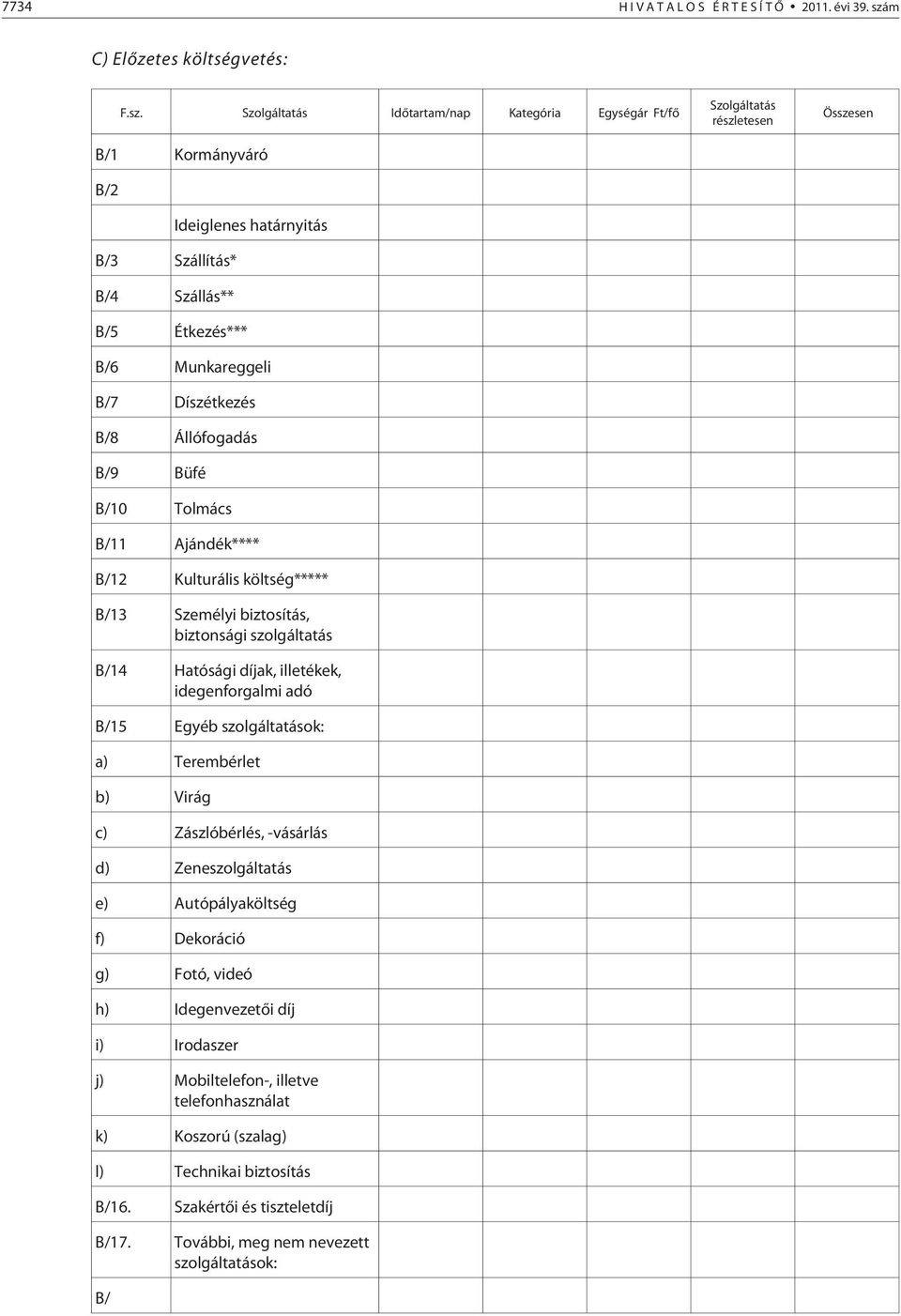 Szolgáltatás Idõtartam/nap Kategória Egységár Ft/fõ B/1 Kormányváró B/2 B/3 Szállítás* B/4 Szállás** B/5 Étkezés*** Ideiglenes határnyitás B/6 Munkareggeli B/7 Díszétkezés B/8 Állófogadás B/9 Büfé