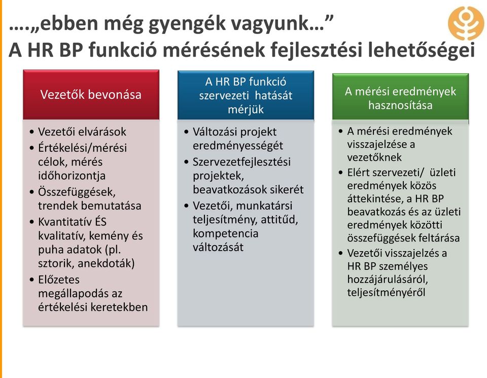 sztorik, anekdoták) Előzetes megállapodás az értékelési keretekben A HR BP funkció szervezeti hatását mérjük Változási projekt eredményességét Szervezetfejlesztési projektek, beavatkozások sikerét