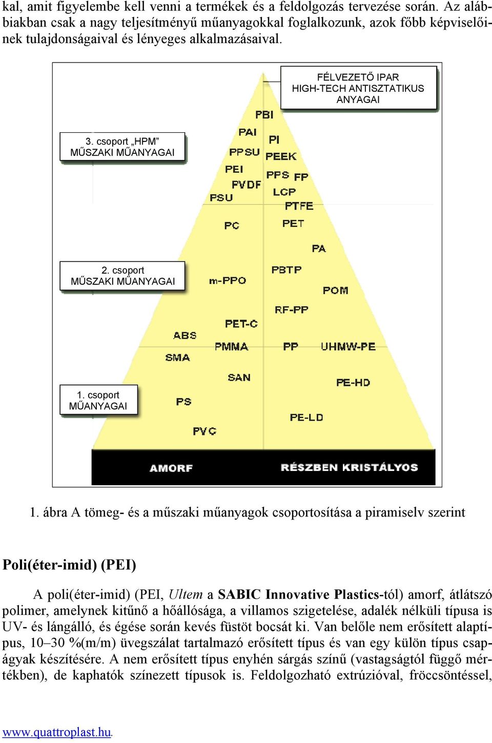 csoport HPM MŰSZAKI MŰANYAGAI 2. csoport MŰSZAKI MŰANYAGAI 1. csoport MŰANYAGAI 1.