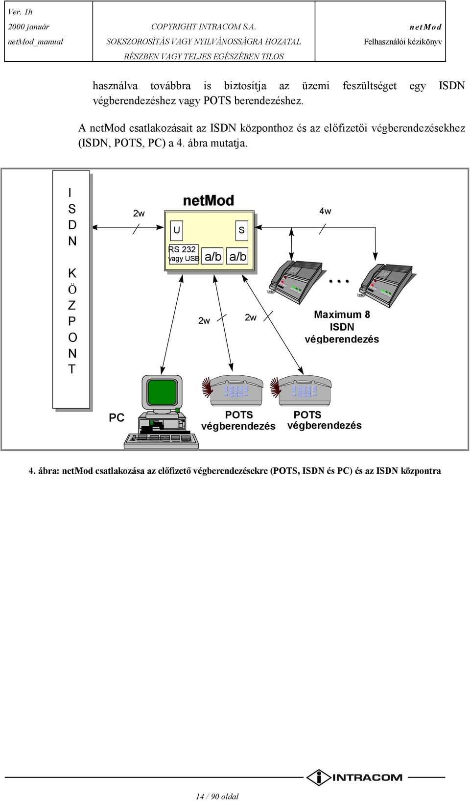 I S D N K Ö Z P O N T 2w U RS 232 vagy USB 2w a/b S a/b 2w 4w.