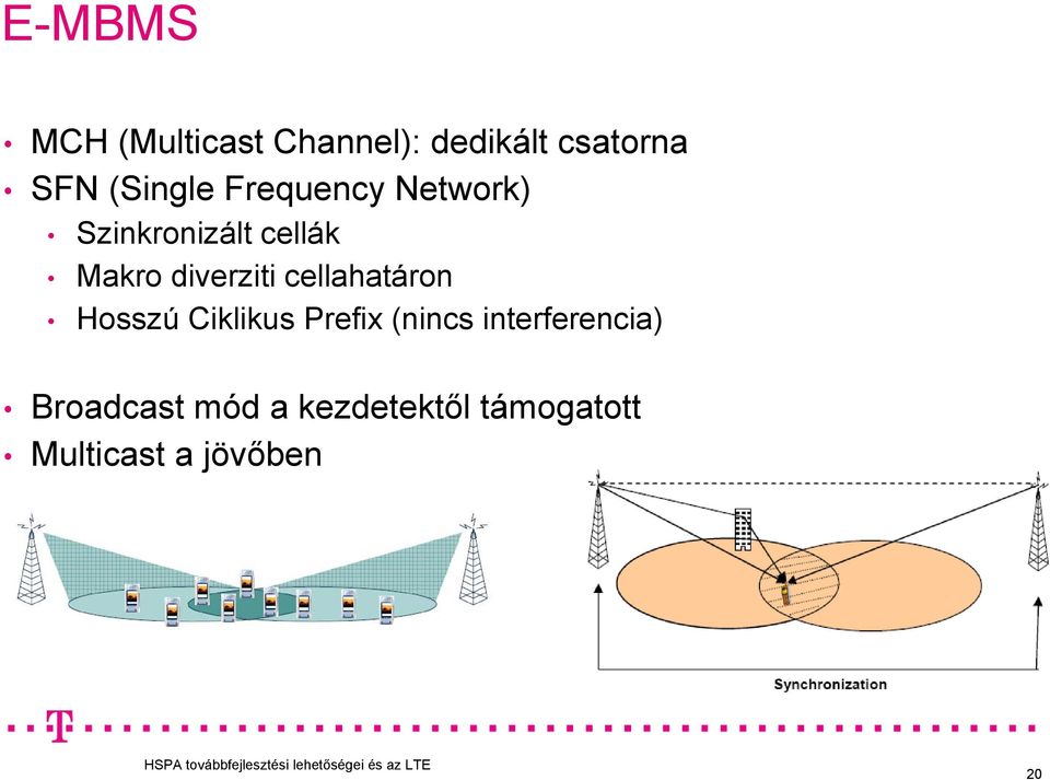 diverziti cellahatáron Hosszú Ciklikus Prefix (nincs