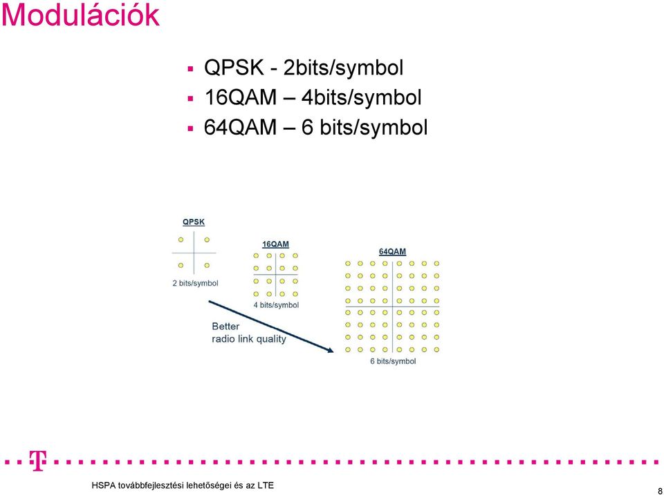 16QAM