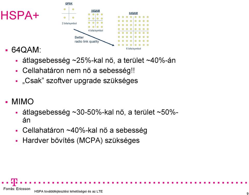 ! Csak szoftver upgrade szükséges MIMO átlagsebesség ~30-50%-kal