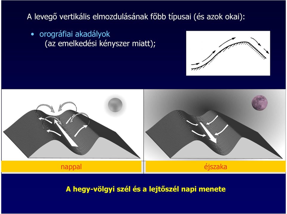 (az emelkedési kényszer miatt); nappal