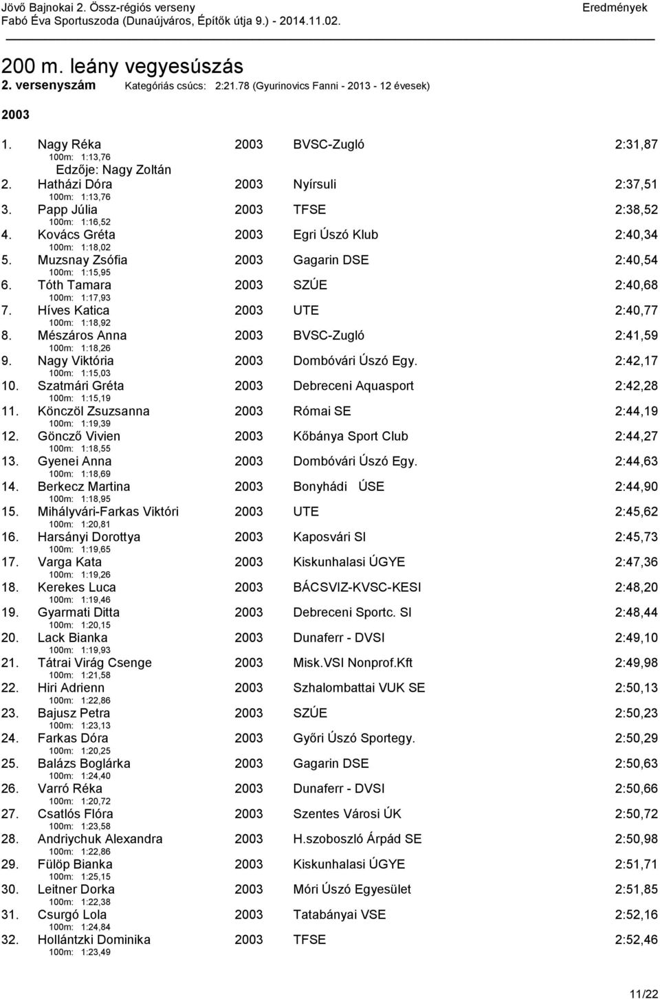 Tóth Tamara 100m: 1:17,93 SZÚE 2:40,68 7. Híves Katica 100m: 1:18,92 UTE 2:40,77 8. Mészáros Anna 100m: 1:18,26 BVSC-Zugló 2:41,59 9. Nagy Viktória 100m: 1:15,03 Dombóvári Úszó Egy. 2:42,17 10.