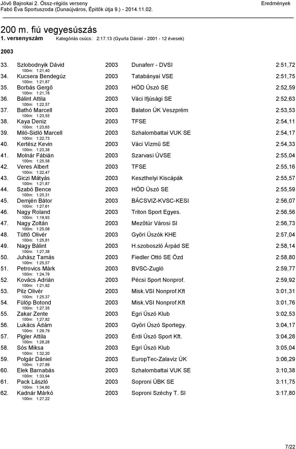 Bathó Marcell 100m: 1:23,55 Balaton ÚK Veszprém 2:53,53 38. Kaya Deniz 100m: 1:23,65 TFSE 2:54,11 39. Miló-Sidló Marcell 100m: 1:22,73 Szhalombattai VUK SE 2:54,17 40.