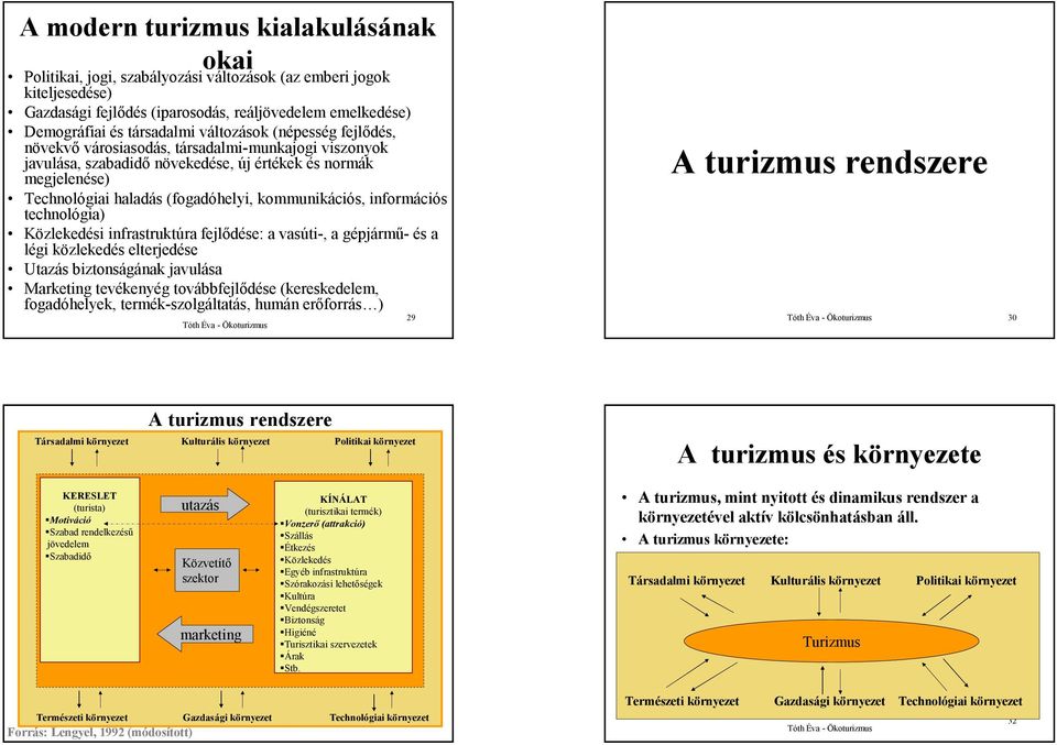 információs technológia) Közlekedési infrastruktúra fejlődése: a vasúti-, a gépjármű- és a légi közlekedés elterjedése Utazás biztonságának javulása Marketing tevékenyég továbbfejlődése