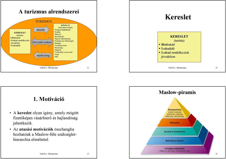 Kínálat Egyéb infrastruktúra Szabad rendelkezésű Szórakozási lehetőségek jövedelem Közvetítő szektor Kultúra A 2 alrendszert 3 szektor köt össze: Szabadidő Vendégszeretet Biztonság 1.