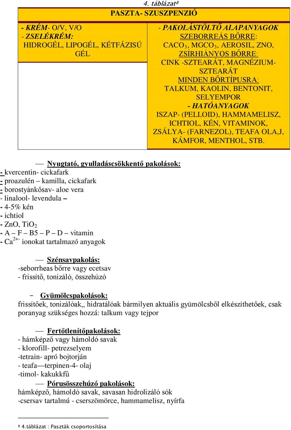 MENTHOL, STB.