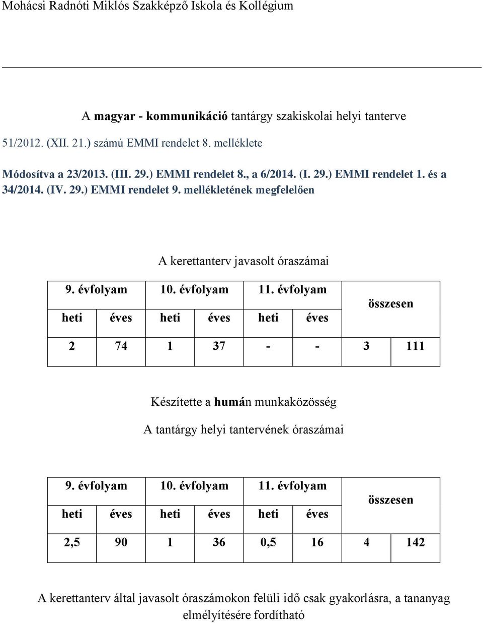 mellékletének megfelelően A kerettanterv javasolt óraszámai 9. évfolyam 10. évfolyam 11.