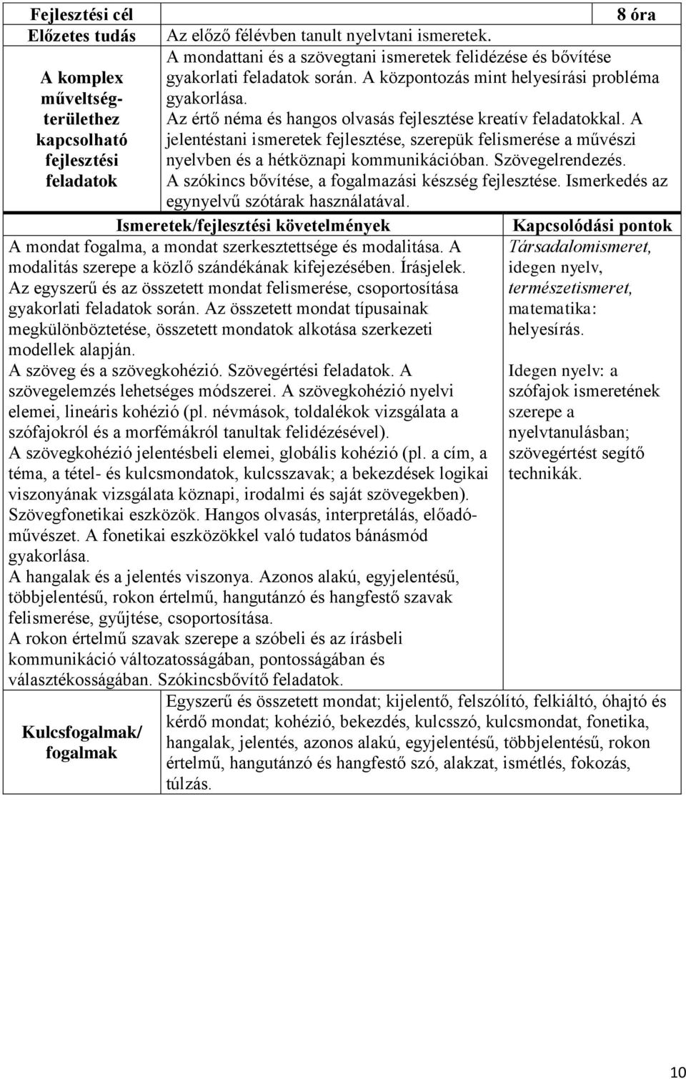 jelentéstani ismeretek fejlesztése, szerepük felismerése a művészi nyelvben és a hétköznapi kommunikációban. Szövegelrendezés. A szókincs bővítése, a fogalmazási készség fejlesztése.