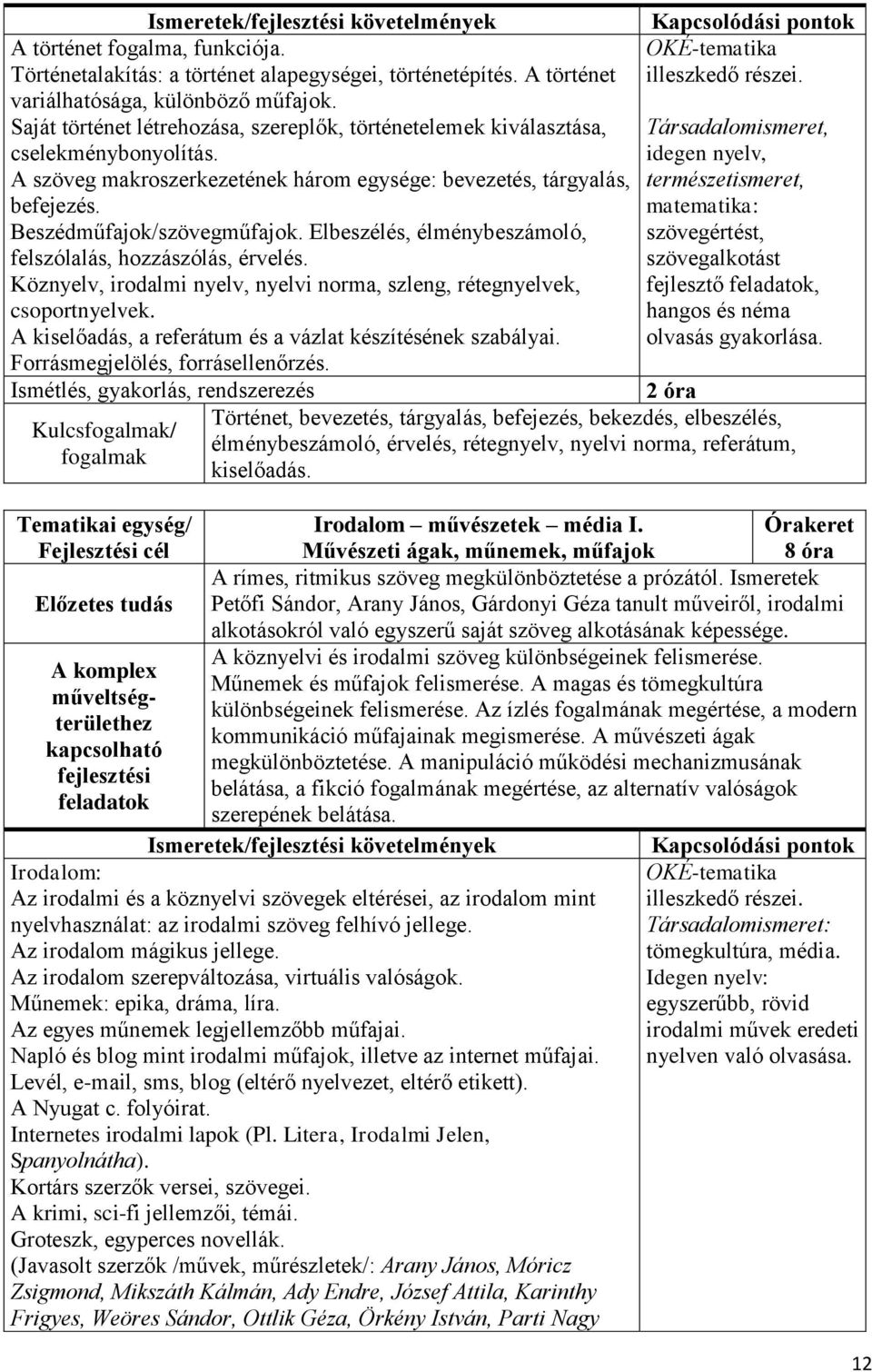 idegen nyelv, A szöveg makroszerkezetének három egysége: bevezetés, tárgyalás, természetismeret, befejezés. matematika: Beszédműfajok/szövegműfajok.