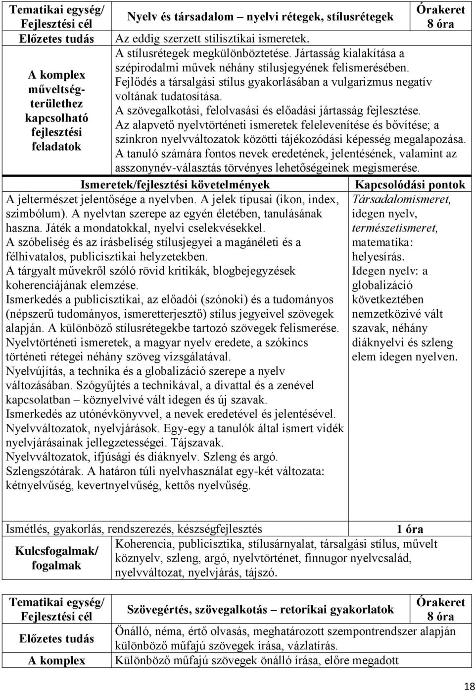 A szövegalkotási, felolvasási és előadási jártasság fejlesztése. Az alapvető nyelvtörténeti ismeretek felelevenítése és bővítése; a szinkron nyelvváltozatok közötti tájékozódási képesség megalapozása.