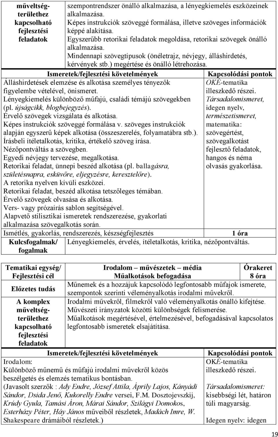 Álláshirdetések elemzése és alkotása személyes tényezők OKÉ-tematika figyelembe vételével, önismeret. illeszkedő részei.