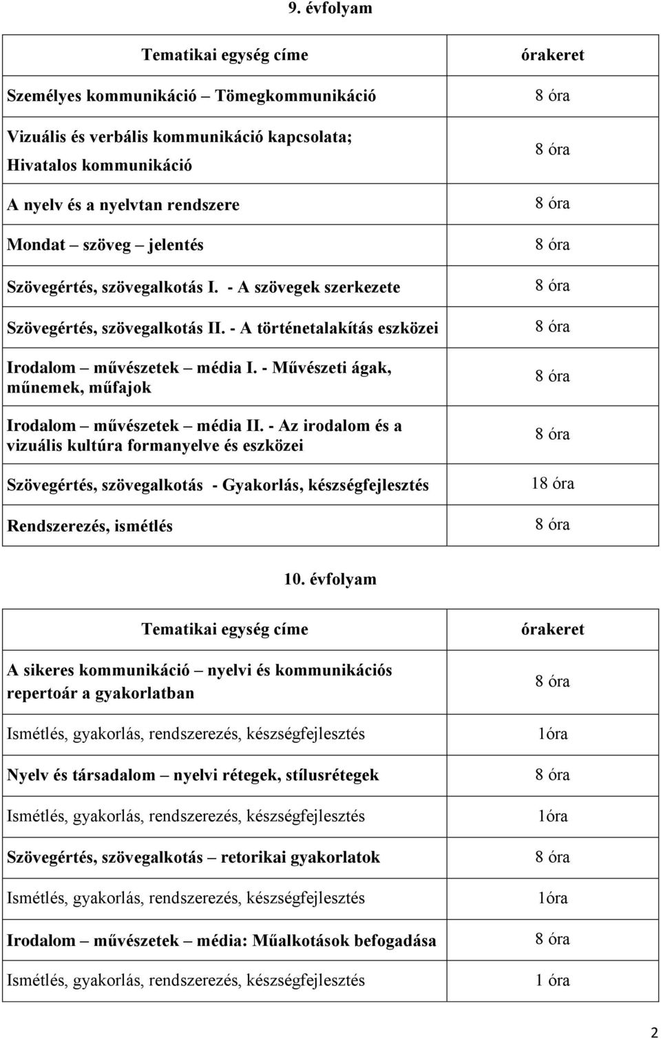 - Művészeti ágak, műnemek, műfajok Irodalom művészetek média II.