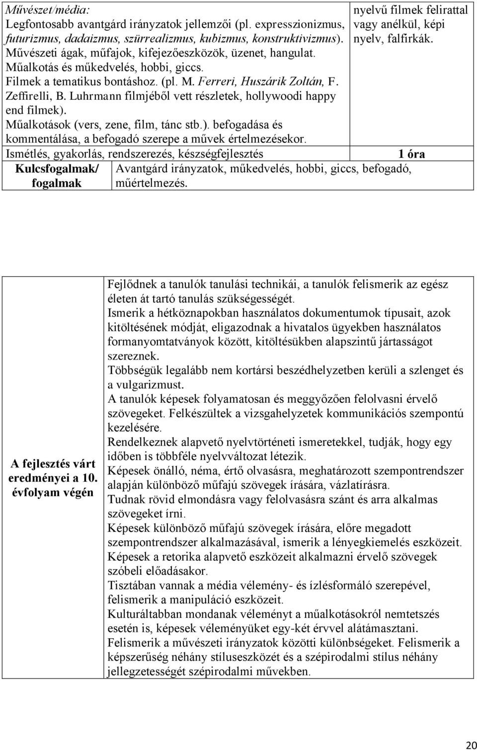 Luhrmann filmjéből vett részletek, hollywoodi happy end filmek). Műalkotások (vers, zene, film, tánc stb.). befogadása és kommentálása, a befogadó szerepe a művek értelmezésekor.