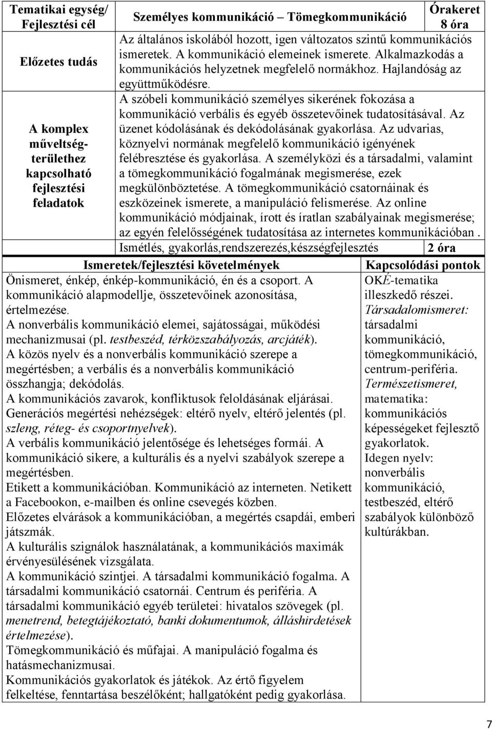 A szóbeli kommunikáció személyes sikerének fokozása a kommunikáció verbális és egyéb összetevőinek tudatosításával. Az üzenet kódolásának és dekódolásának gyakorlása.