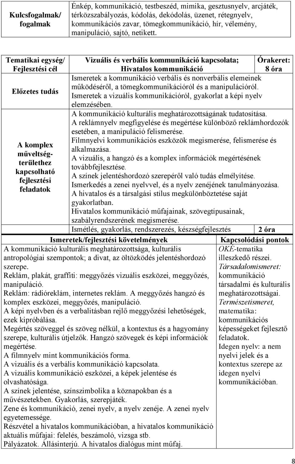 Tematikai egység/ Vizuális és verbális kommunikáció kapcsolata; Hivatalos kommunikáció Órakeret: Ismeretek a kommunikáció verbális és nonverbális elemeinek működéséről, a tömegkommunikációról és a