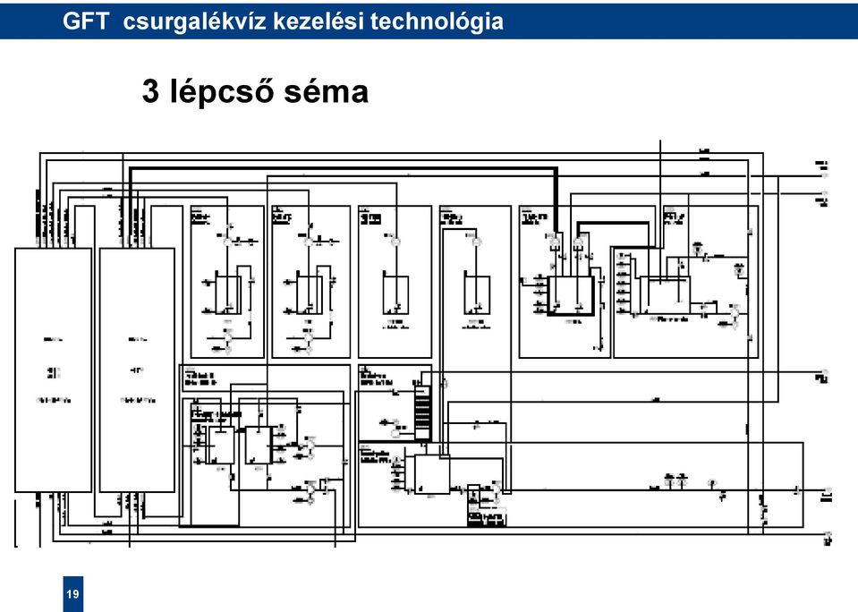 Landfill Leachate