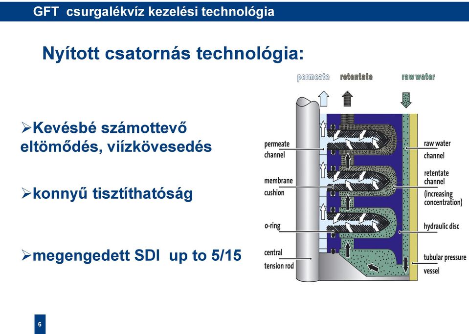 számottevő eltömődés, viízkövesedés