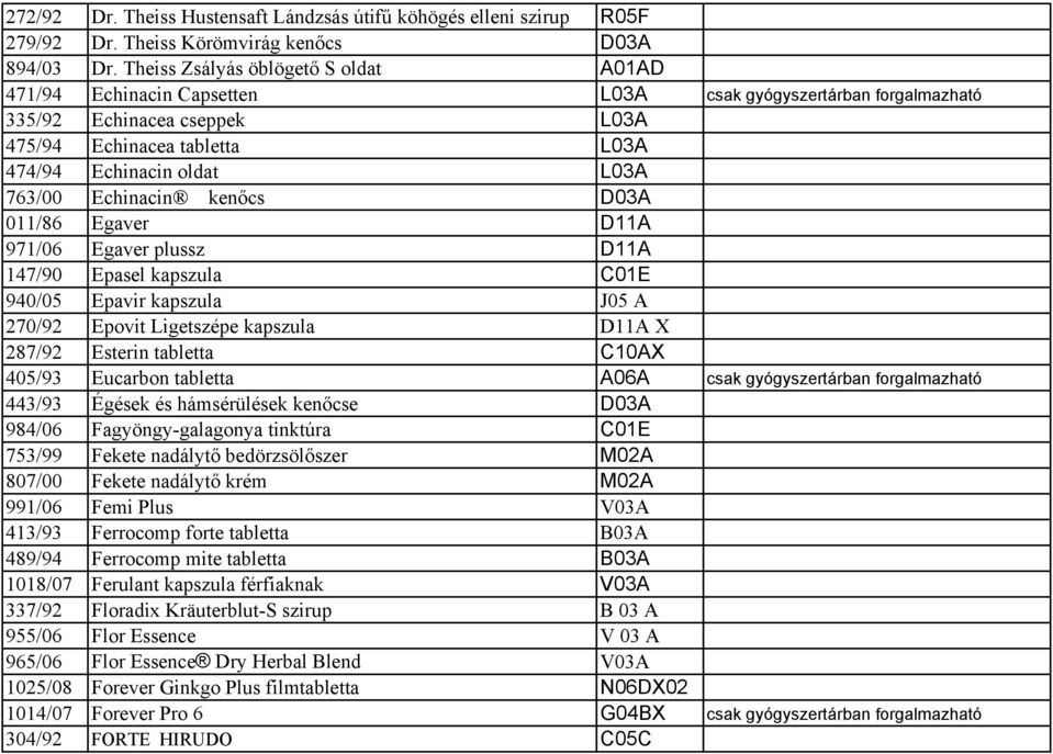 763/00 Echinacin kenőcs D03A 011/86 Egaver D11A 971/06 Egaver plussz D11A 147/90 Epasel kapszula C01E 940/05 Epavir kapszula J05 A 270/92 Epovit Ligetszépe kapszula D11A X 287/92 Esterin tabletta