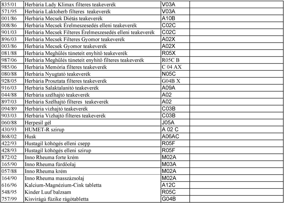 Herbária Meghűlés tüneteit enyhítő teakeverék R05X 987/06 Herbária Meghűlés tüneteit enyhítő filteres teakeverék R05C B 985/06 Herbária Memória filteres teakeverék C 04 AX 080/88 Herbária Nyugtató