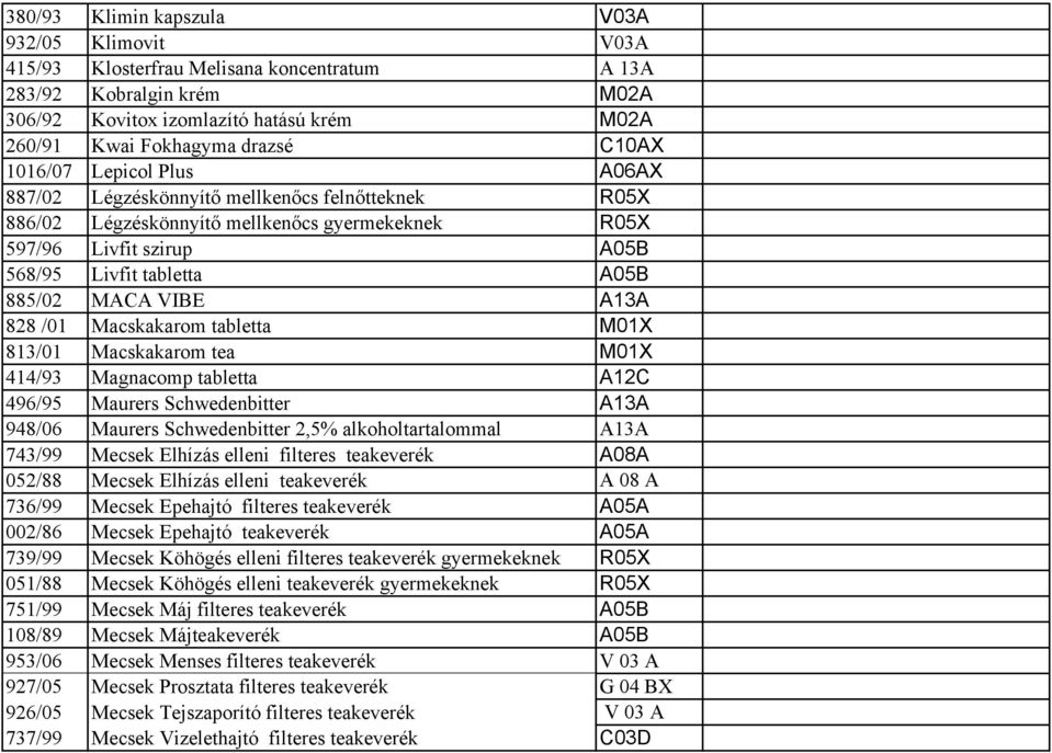 MACA VIBE A13A 828 /01 Macskakarom tabletta M01X 813/01 Macskakarom tea M01X 414/93 Magnacomp tabletta A12C 496/95 Maurers Schwedenbitter A13A 948/06 Maurers Schwedenbitter 2,5% alkoholtartalommal