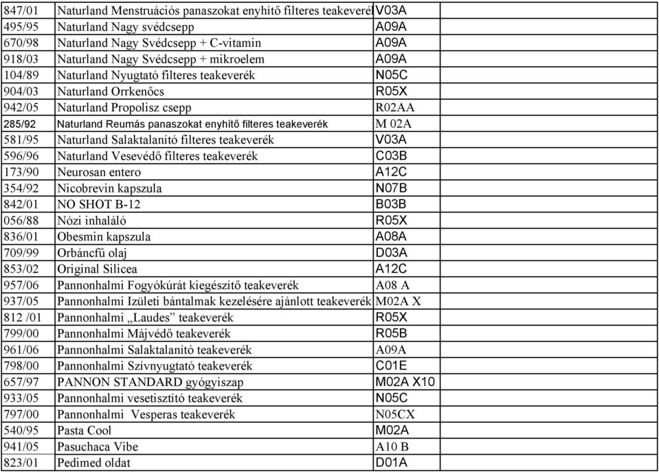 M 02A 581/95 Naturland Salaktalanító filteres teakeverék V03A 596/96 Naturland Vesevédő filteres teakeverék C03B 173/90 Neurosan entero A12C 354/92 Nicobrevin kapszula N07B 842/01 NO SHOT B-12 B03B