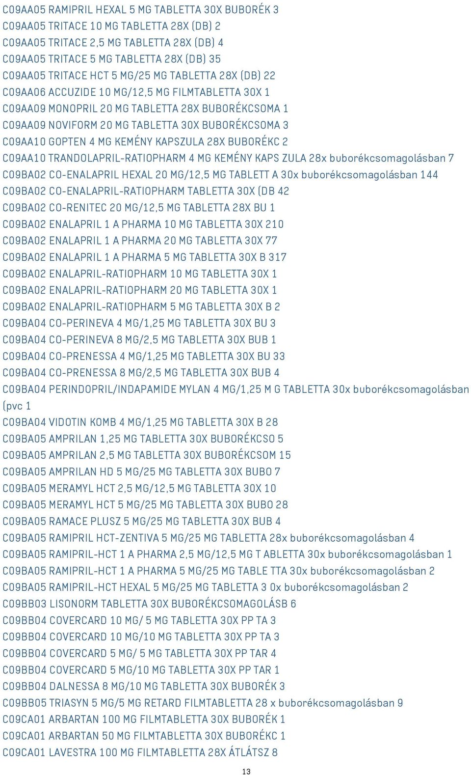 MG KEMÉNY KAPSZULA 28X BUBORÉKC 2 C09AA10 TRANDOLAPRIL-RATIOPHARM 4 MG KEMÉNY KAPS ZULA 28x buborékcsomagolásban 7 C09BA02 CO-ENALAPRIL HEXAL 20 MG/12,5 MG TABLETT A 30x buborékcsomagolásban 144