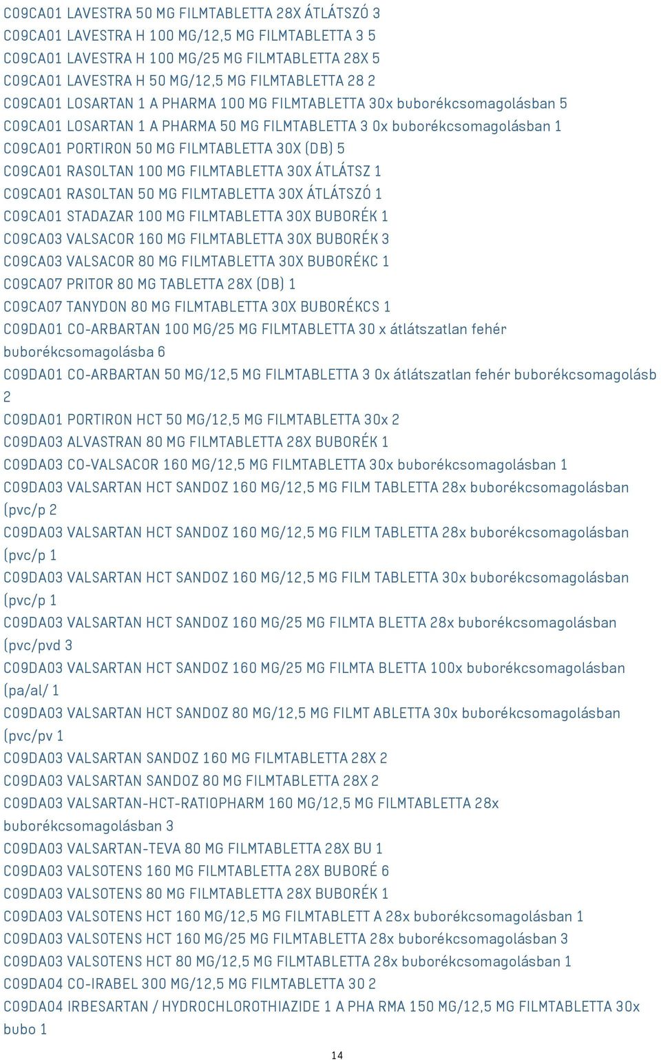 5 C09CA01 RASOLTAN 100 MG FILMTABLETTA 30X ÁTLÁTSZ 1 C09CA01 RASOLTAN 50 MG FILMTABLETTA 30X ÁTLÁTSZÓ 1 C09CA01 STADAZAR 100 MG FILMTABLETTA 30X BUBORÉK 1 C09CA03 VALSACOR 160 MG FILMTABLETTA 30X