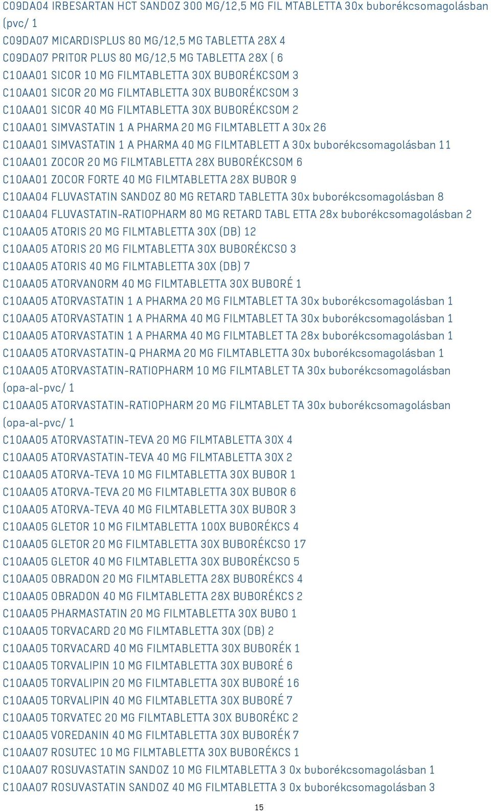 FILMTABLETT A 30x 26 C10AA01 SIMVASTATIN 1 A PHARMA 40 MG FILMTABLETT A 30x buborékcsomagolásban 11 C10AA01 ZOCOR 20 MG FILMTABLETTA 28X BUBORÉKCSOM 6 C10AA01 ZOCOR FORTE 40 MG FILMTABLETTA 28X BUBOR