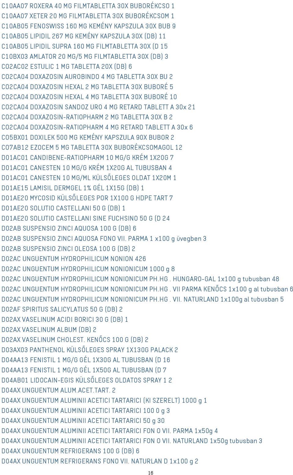 BU 2 CO2CA04 DOXAZOSIN HEXAL 2 MG TABLETTA 30X BUBORÉ 5 CO2CA04 DOXAZOSIN HEXAL 4 MG TABLETTA 30X BUBORÉ 10 CO2CA04 DOXAZOSIN SANDOZ URO 4 MG RETARD TABLETT A 30x 21 CO2CA04 DOXAZOSIN-RATIOPHARM 2 MG