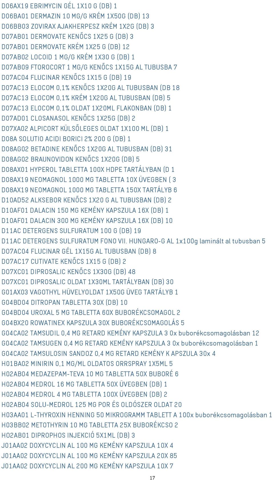 ELOCOM 0,1% KRÉM 1X20G AL TUBUSBAN (DB) 5 D07AC13 ELOCOM 0,1% OLDAT 1X20ML FLAKONBAN (DB) 1 D07AD01 CLOSANASOL KENŐCS 1X25G (DB) 2 D07XA02 ALPICORT KÜLSŐLEGES OLDAT 1X100 ML (DB) 1 D08A SOLUTIO ACIDI