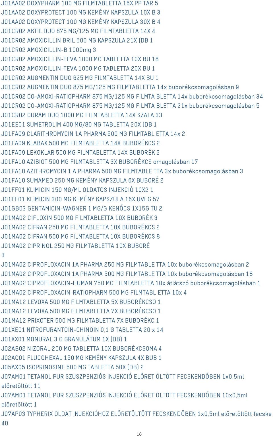 AUGMENTIN DUO 625 MG FILMTABLETTA 14X BU 1 J01CR02 AUGMENTIN DUO 875 MG/125 MG FILMTABLETTA 14x buborékcsomagolásban 9 J01CR02 CO-AMOXI-RATIOPHARM 875 MG/125 MG FILMTA BLETTA 14x buborékcsomagolásban