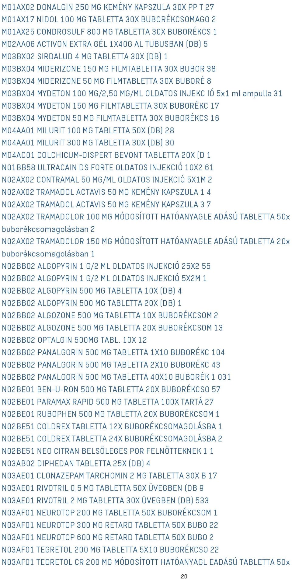 INJEKC IÓ 5x1 ml ampulla 31 M03BX04 MYDETON 150 MG FILMTABLETTA 30X BUBORÉKC 17 M03BX04 MYDETON 50 MG FILMTABLETTA 30X BUBORÉKCS 16 M04AA01 MILURIT 100 MG TABLETTA 50X (DB) 28 M04AA01 MILURIT 300 MG