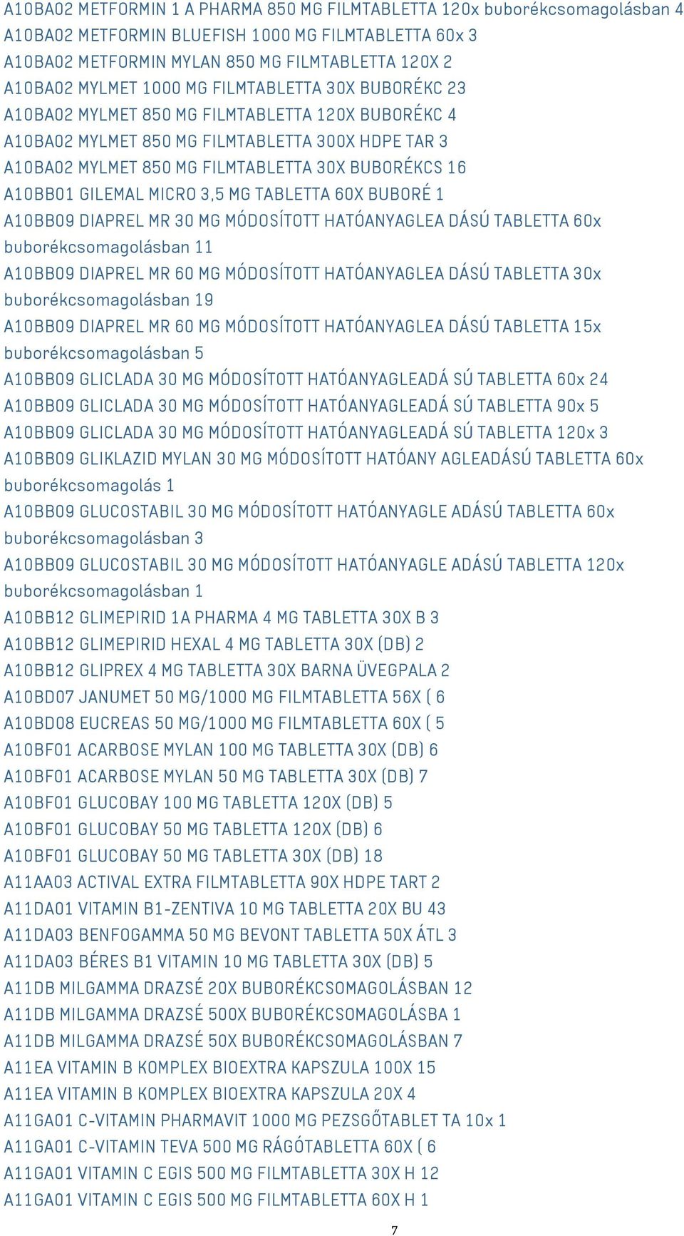 GILEMAL MICRO 3,5 MG TABLETTA 60X BUBORÉ 1 A10BB09 DIAPREL MR 30 MG MÓDOSÍTOTT HATÓANYAGLEA DÁSÚ TABLETTA 60x buborékcsomagolásban 11 A10BB09 DIAPREL MR 60 MG MÓDOSÍTOTT HATÓANYAGLEA DÁSÚ TABLETTA