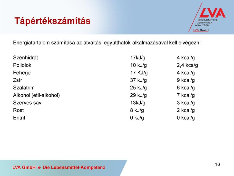 4 kcal/g Zsír 37 kj/g 9 kcal/g Szalatrim 25 kj/g 6 kcal/g Alkohol (etil-alkohol) 29