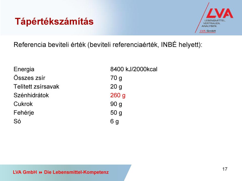 Összes zsír Telített zsírsavak Szénhidrátok Cukrok