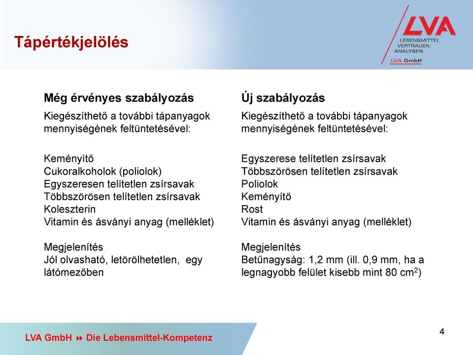 látómezőben Új szabályozás Kiegészíthető a további tápanyagok mennyiségének feltüntetésével: Egyszerese telítetlen zsírsavak Többszörösen telítetlen