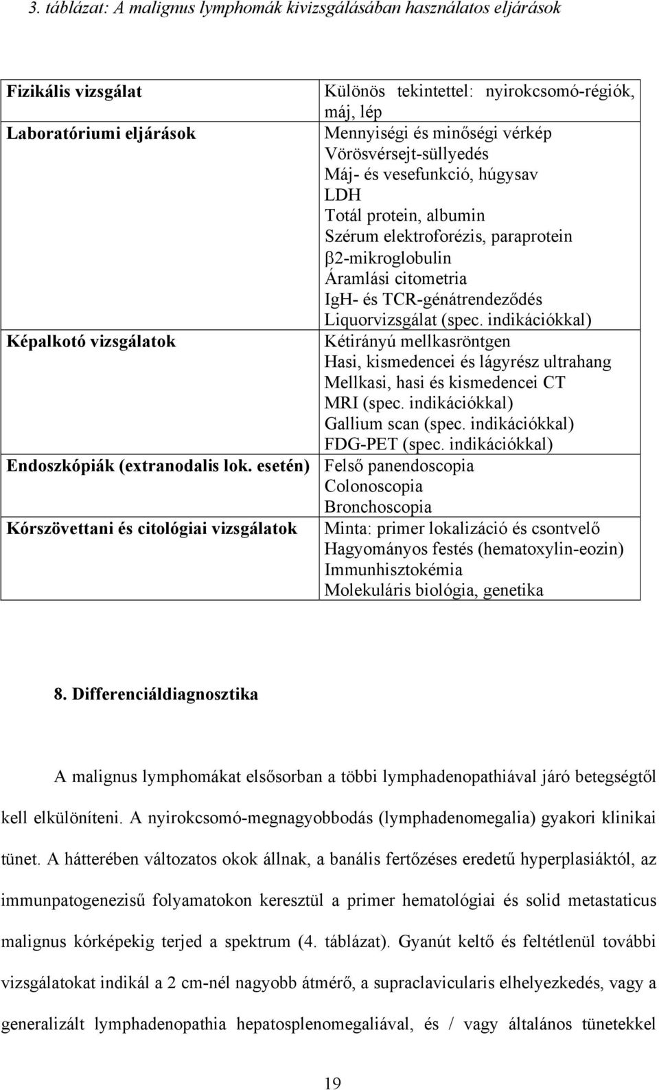 indikációkkal) Képalkotó vizsgálatok Kétirányú mellkasröntgen Hasi, kismedencei és lágyrész ultrahang Mellkasi, hasi és kismedencei CT MRI (spec. indikációkkal) Gallium scan (spec.